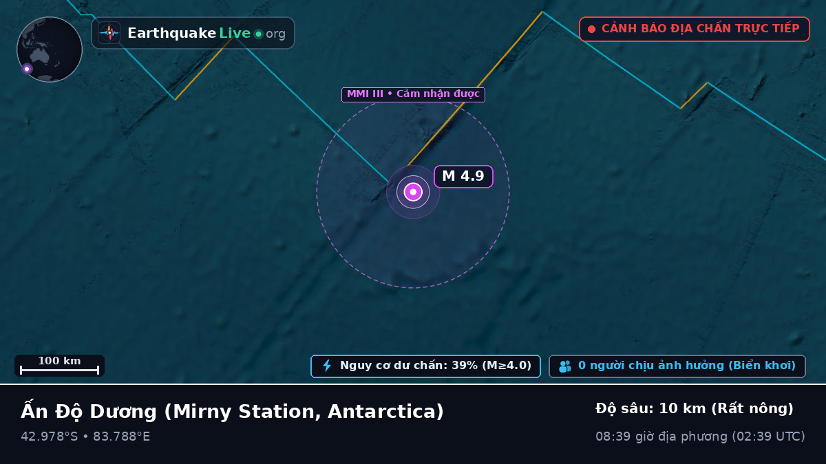 Ấn Độ Dương (Antarctica)