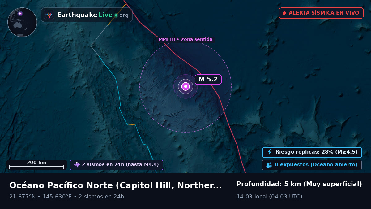 Océano Pacífico Norte (Northern Mariana Islands)