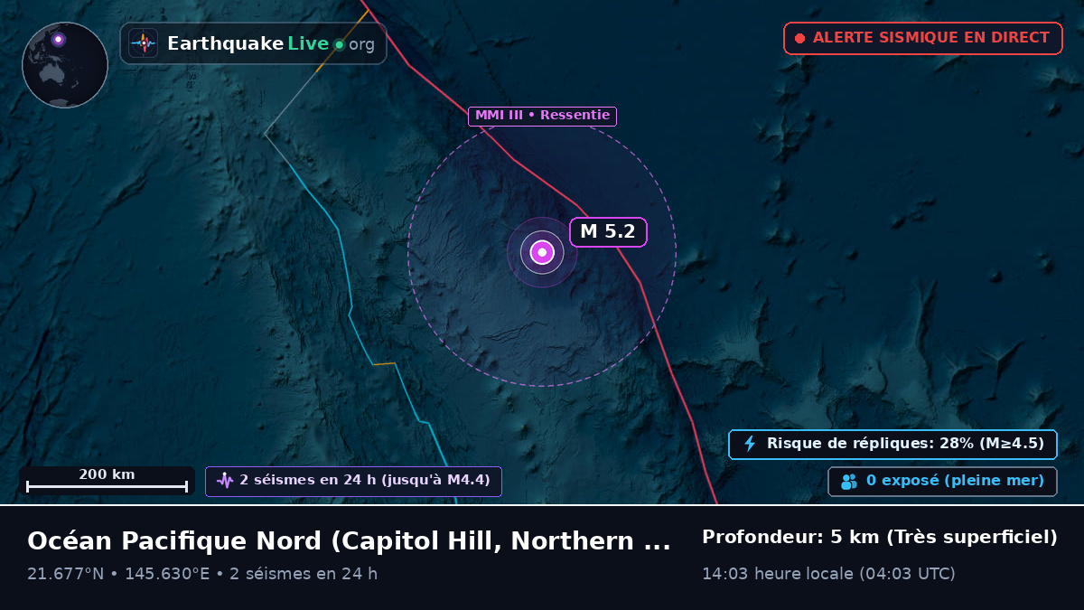 Océan Pacifique Nord (Northern Mariana Islands)