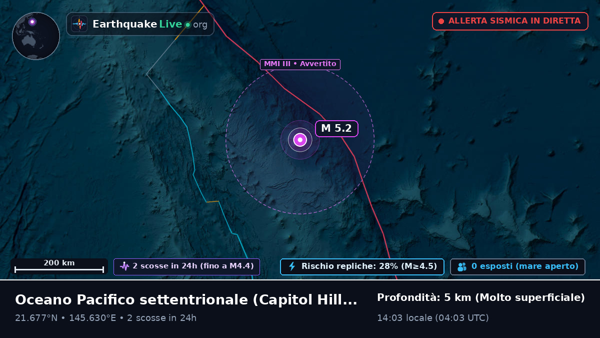 Oceano Pacifico settentrionale (Northern Mariana Islands)