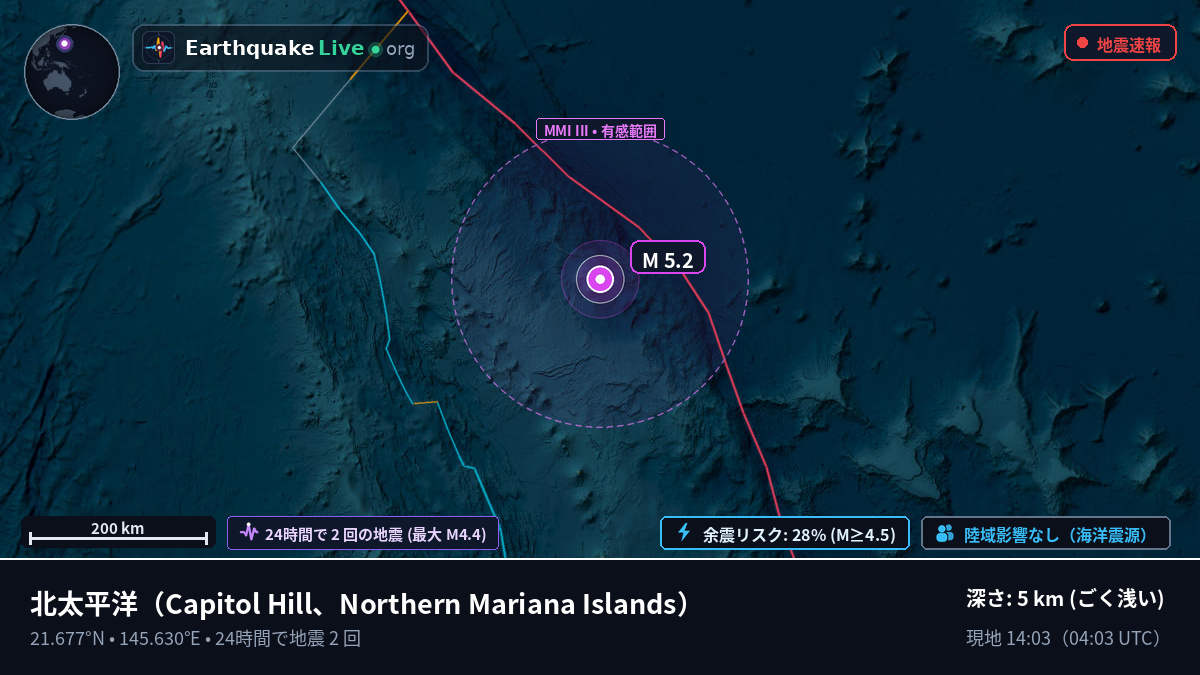 北太平洋 (Northern Mariana Islands)