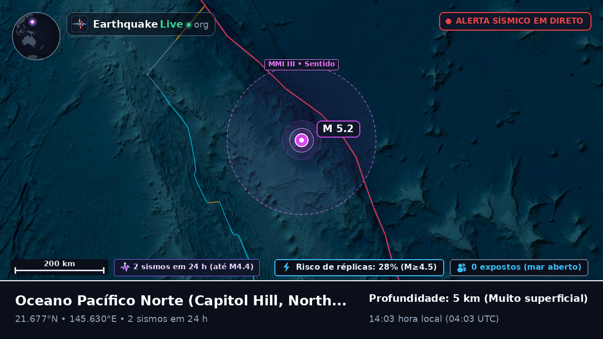Oceano Pacífico Norte (Northern Mariana Islands)