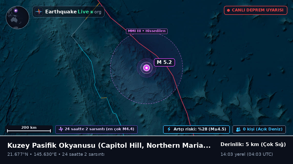 Kuzey Pasifik Okyanusu (Northern Mariana Islands)