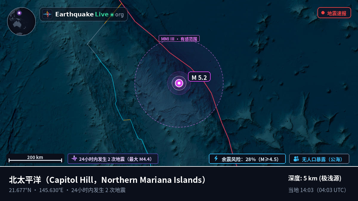 北太平洋 (Northern Mariana Islands)