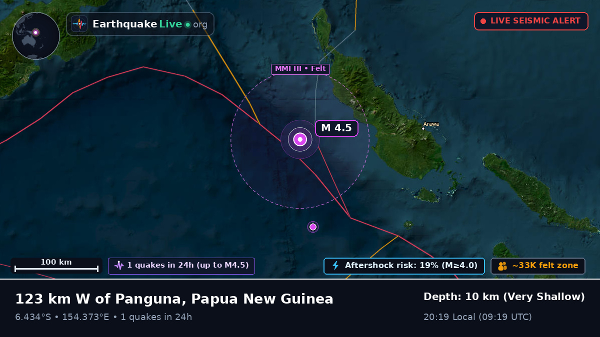Solomon Sea (Papua New Guinea)