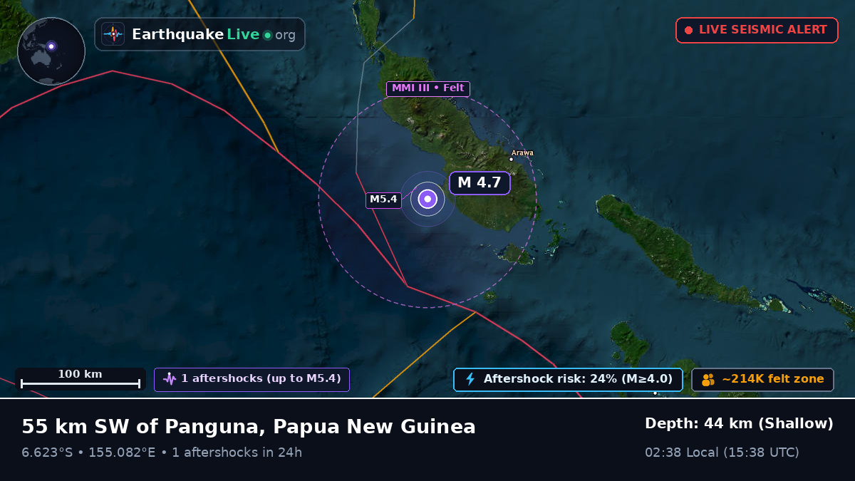 Solomon Sea (Papua New Guinea)