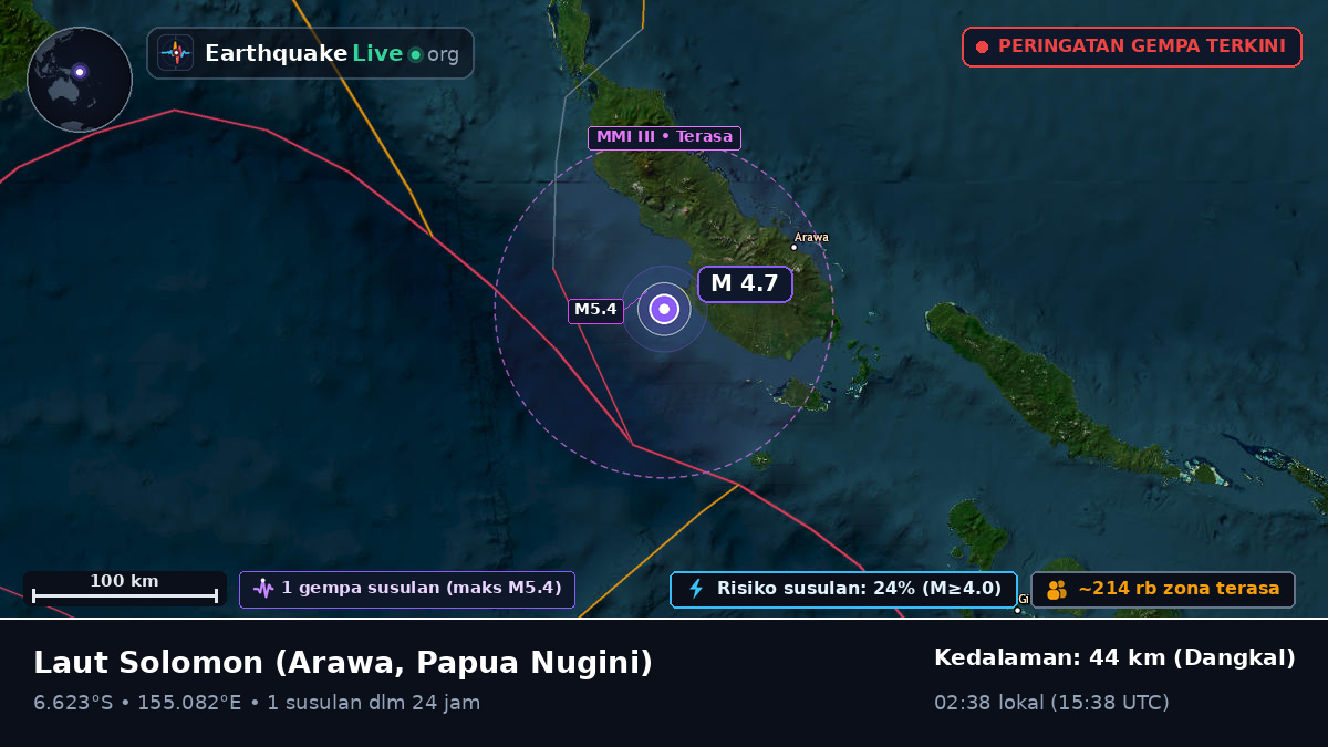 Laut Solomon (Papua Nugini)