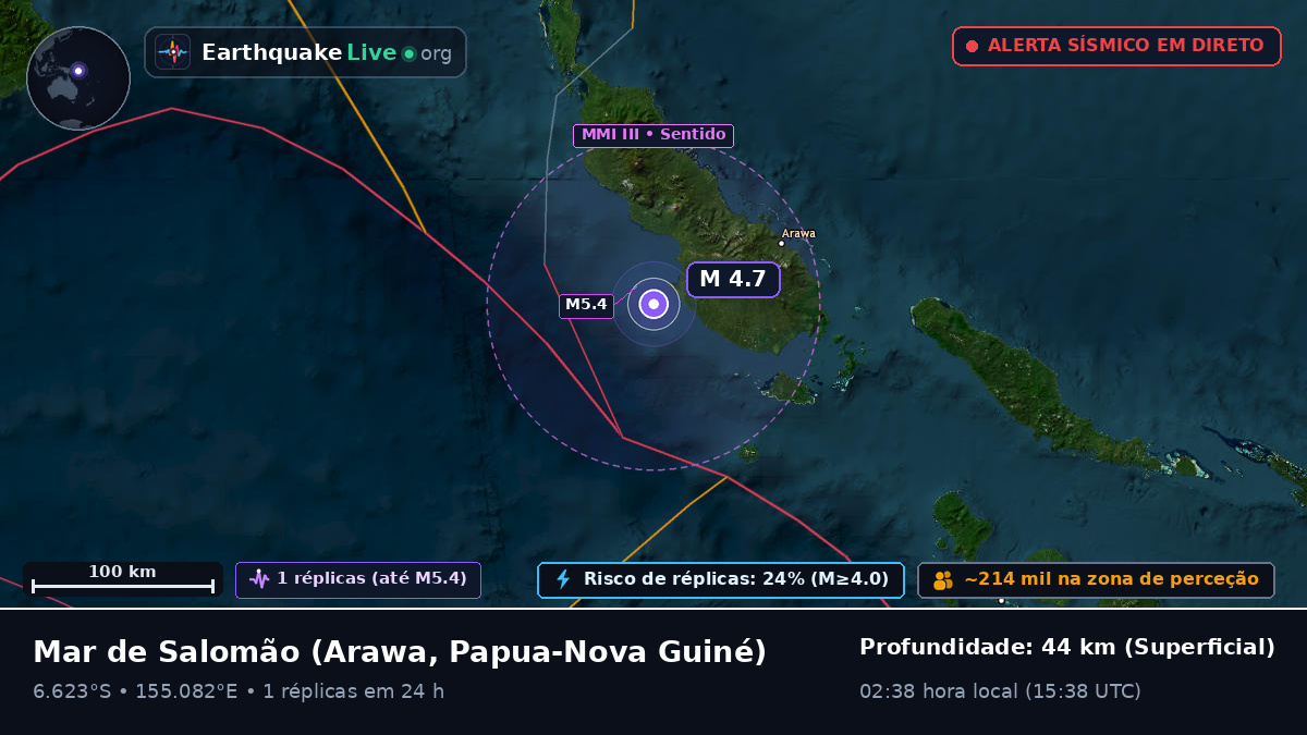 Mar de Salomão (Papua-Nova Guiné)