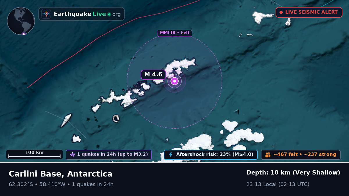 Carlini Base, Antarctica