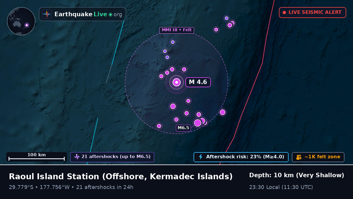 Off the coast of Raoul Island Station, Kermadec Islands