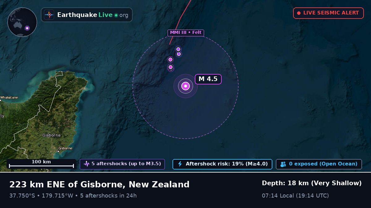 Off the coast of Gisborne, New Zealand