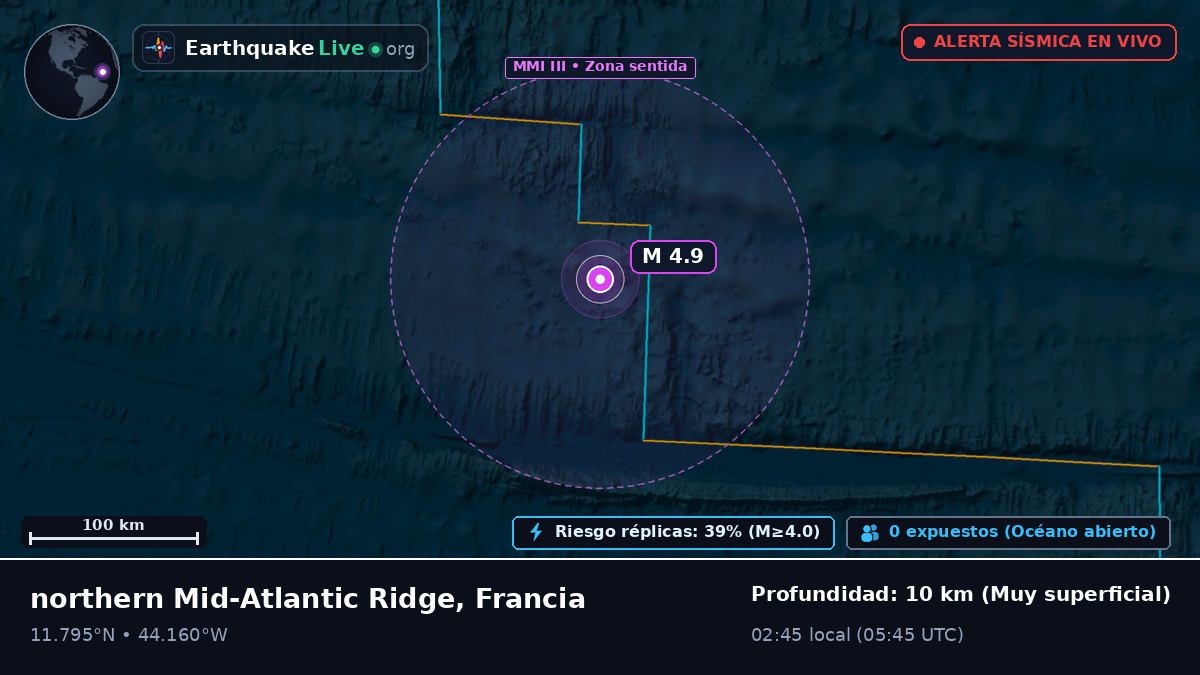 Océano Atlántico Norte (Francia)
