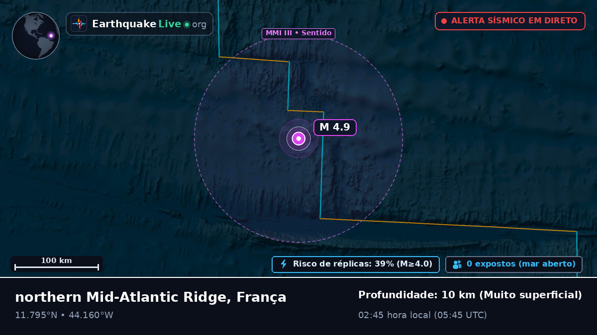 Oceano Atlântico Norte (França)