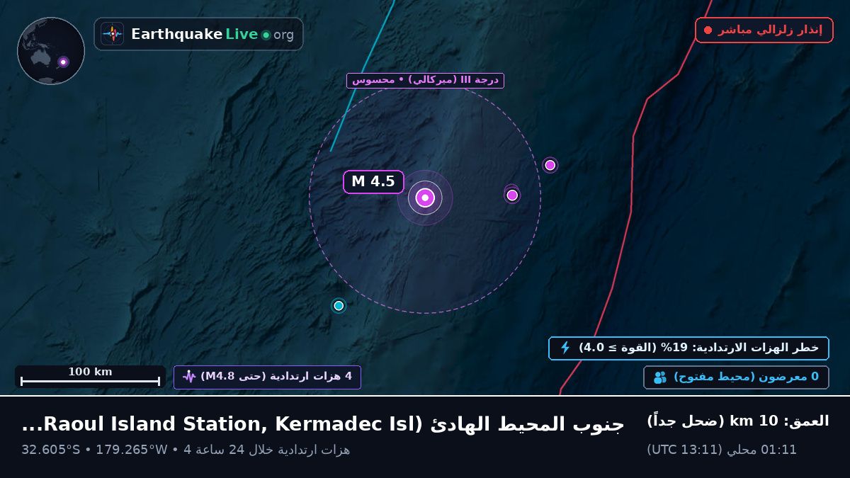 جنوب المحيط الهادئ (Kermadec Islands)