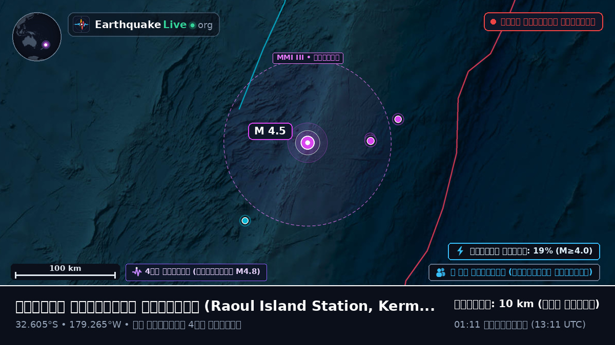 দক্ষিণ প্রশান্ত মহাসাগর (Kermadec Islands)