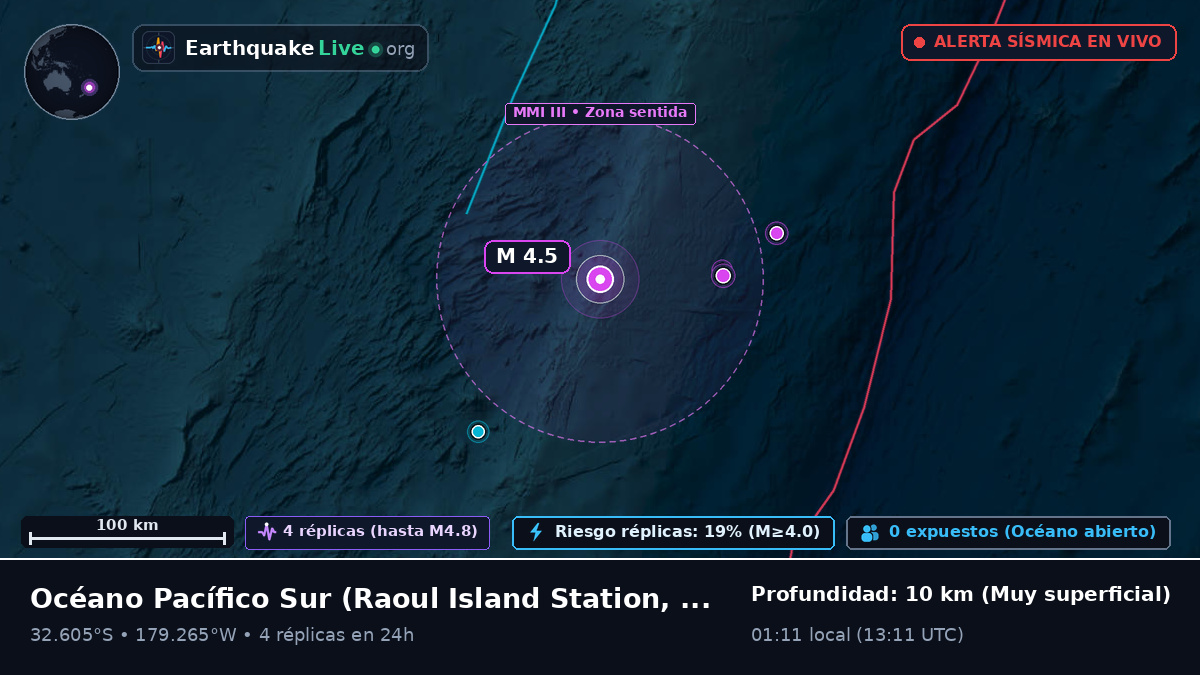 Océano Pacífico Sur (Kermadec Islands)
