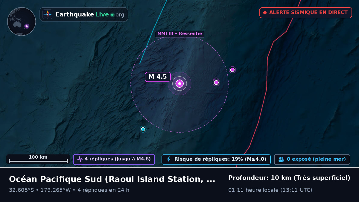 Océan Pacifique Sud (Kermadec Islands)