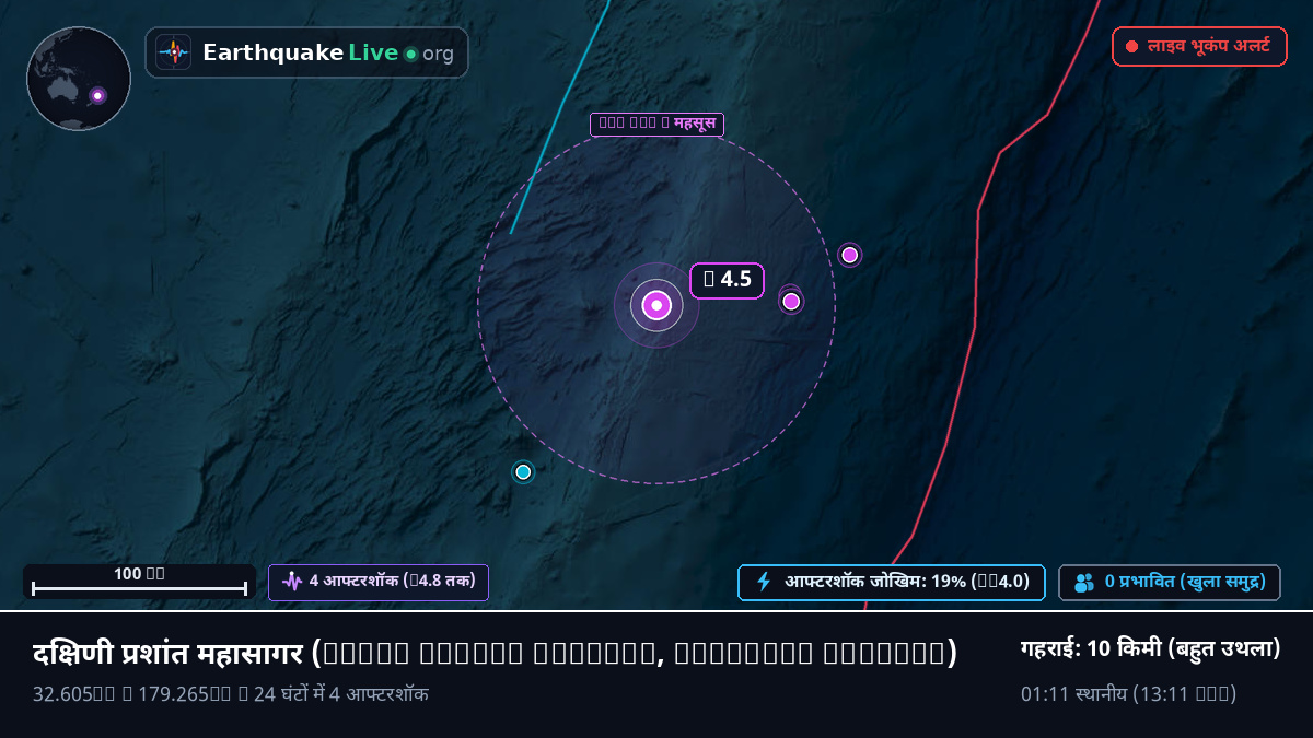 दक्षिणी प्रशांत महासागर (Kermadec Islands)