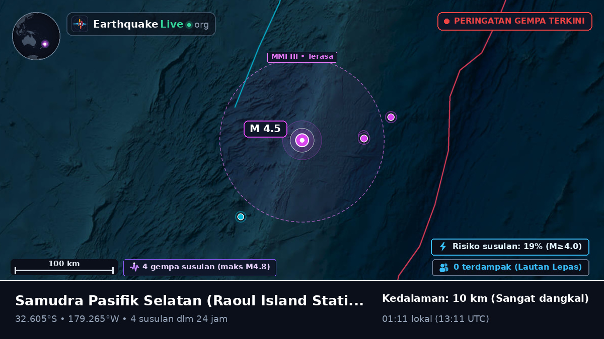 Samudra Pasifik Selatan (Kermadec Islands)