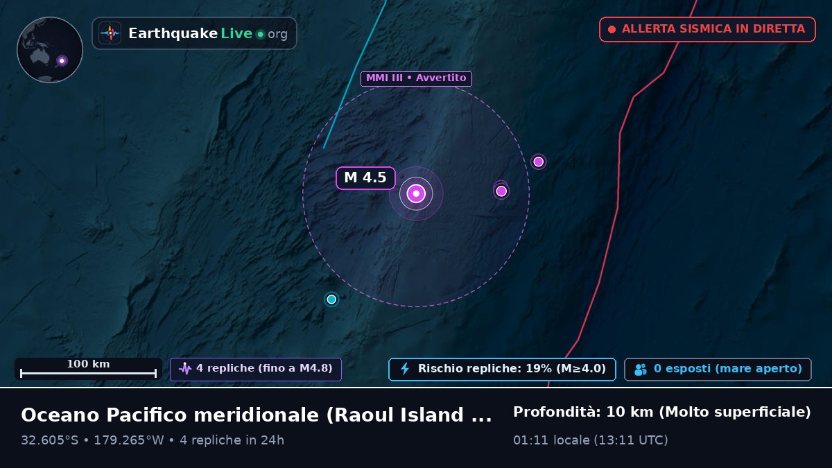 Oceano Pacifico meridionale (Kermadec Islands)