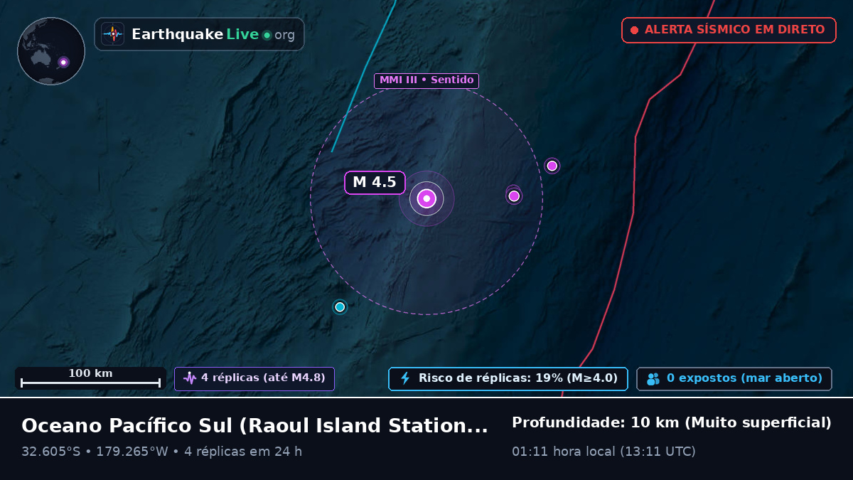Oceano Pacífico Sul (Kermadec Islands)