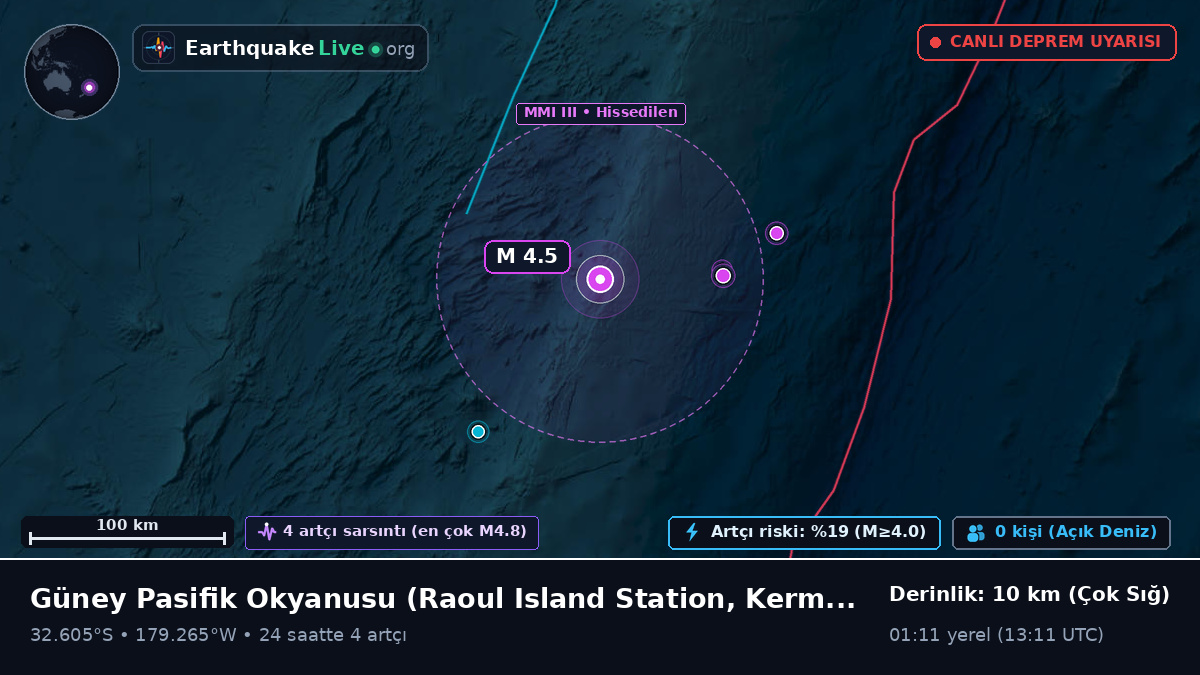 Güney Pasifik Okyanusu (Kermadec Islands)