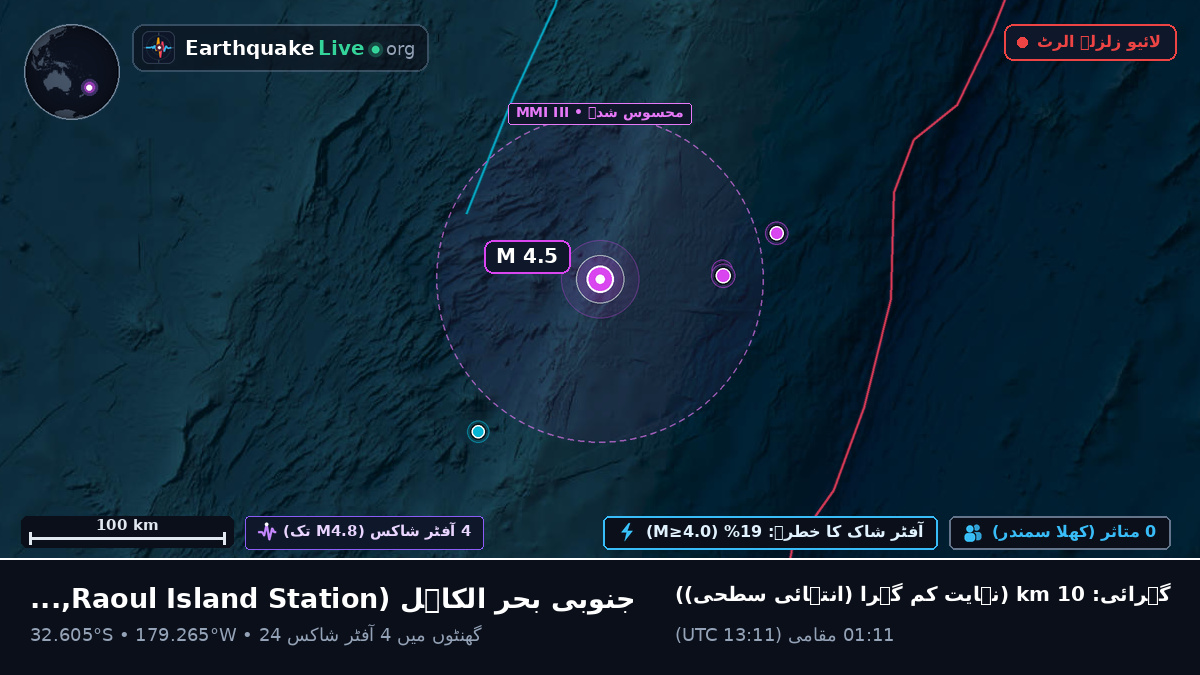 جنوبی بحر الکاہل (Kermadec Islands)
