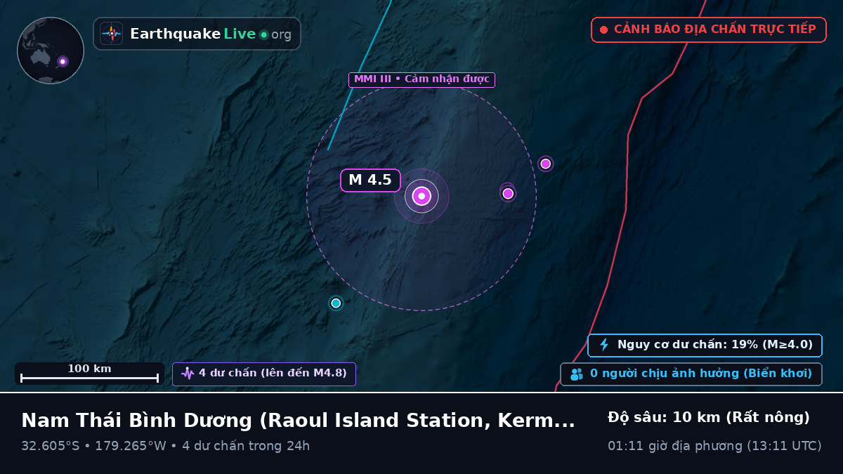 Nam Thái Bình Dương (Kermadec Islands)