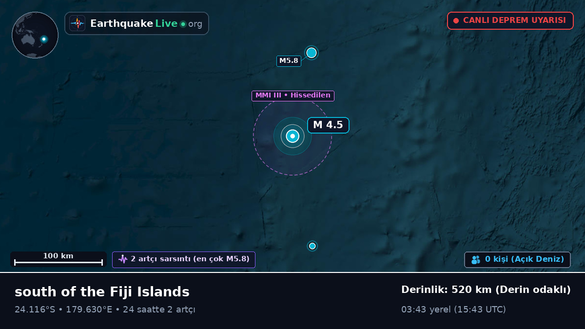 Güney Pasifik Okyanusu (Kermadec Islands)