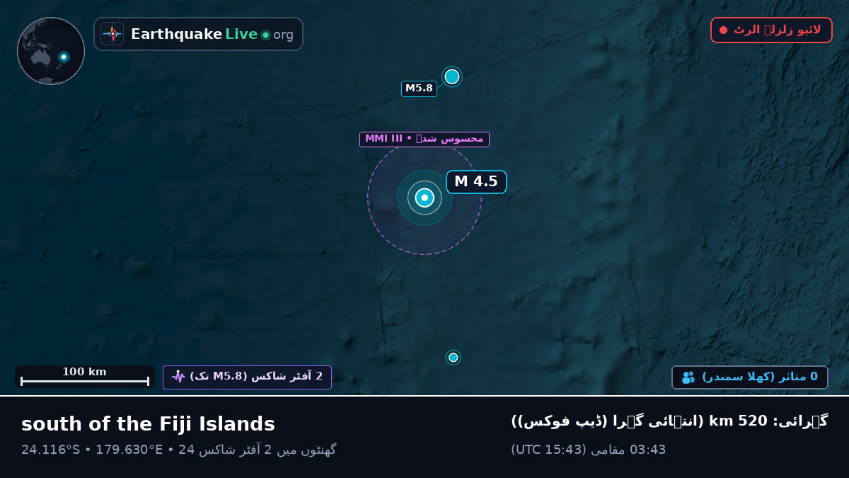 جنوبی بحر الکاہل (Kermadec Islands)