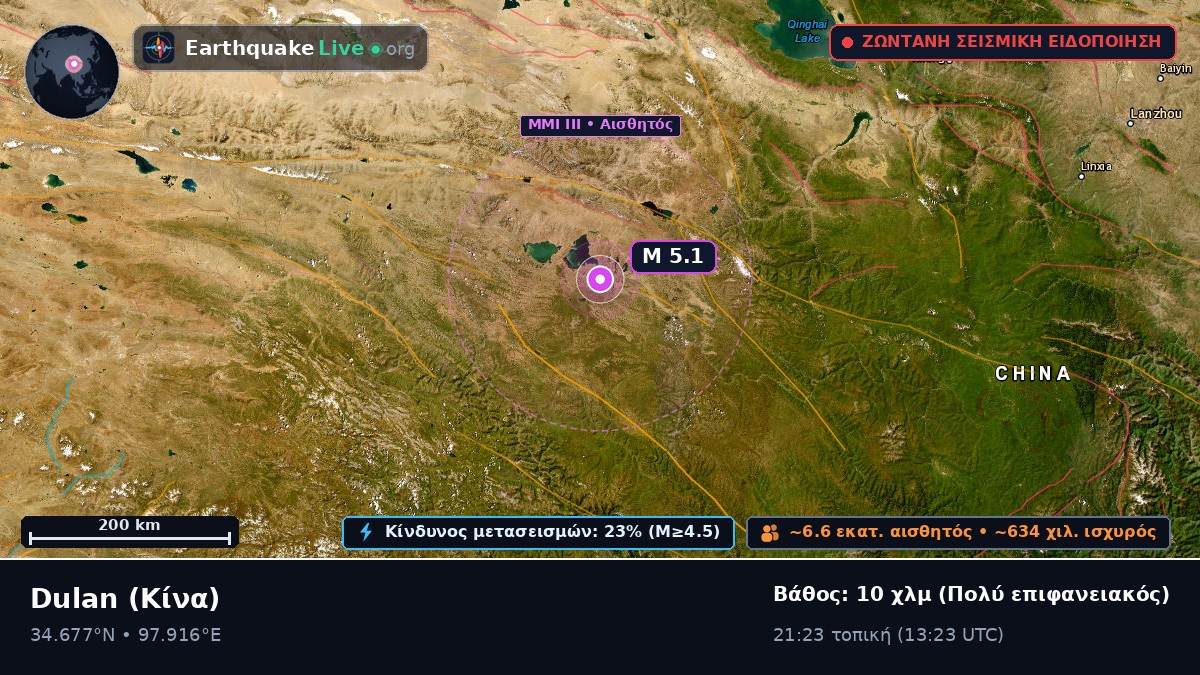 Gansu, Κίνα