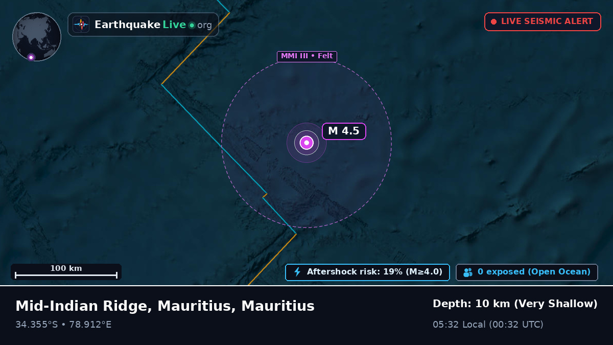 Indian Ocean (Mauritius)