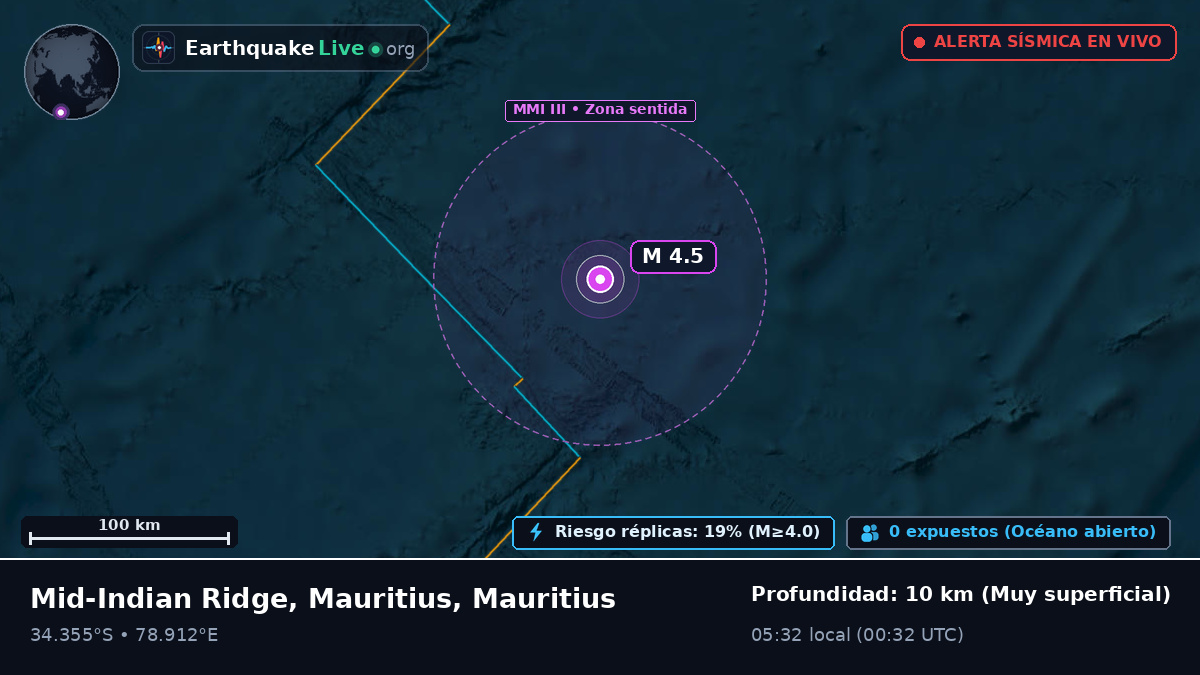 Océano Índico (Mauritius)