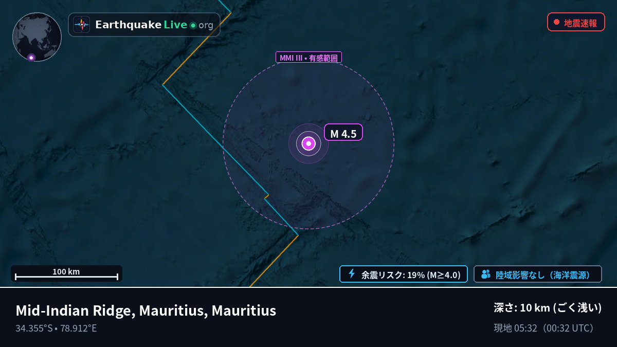 インド洋 (Mauritius)