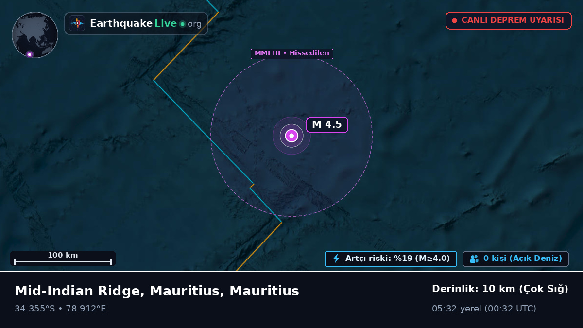 Hint Okyanusu (Mauritius)