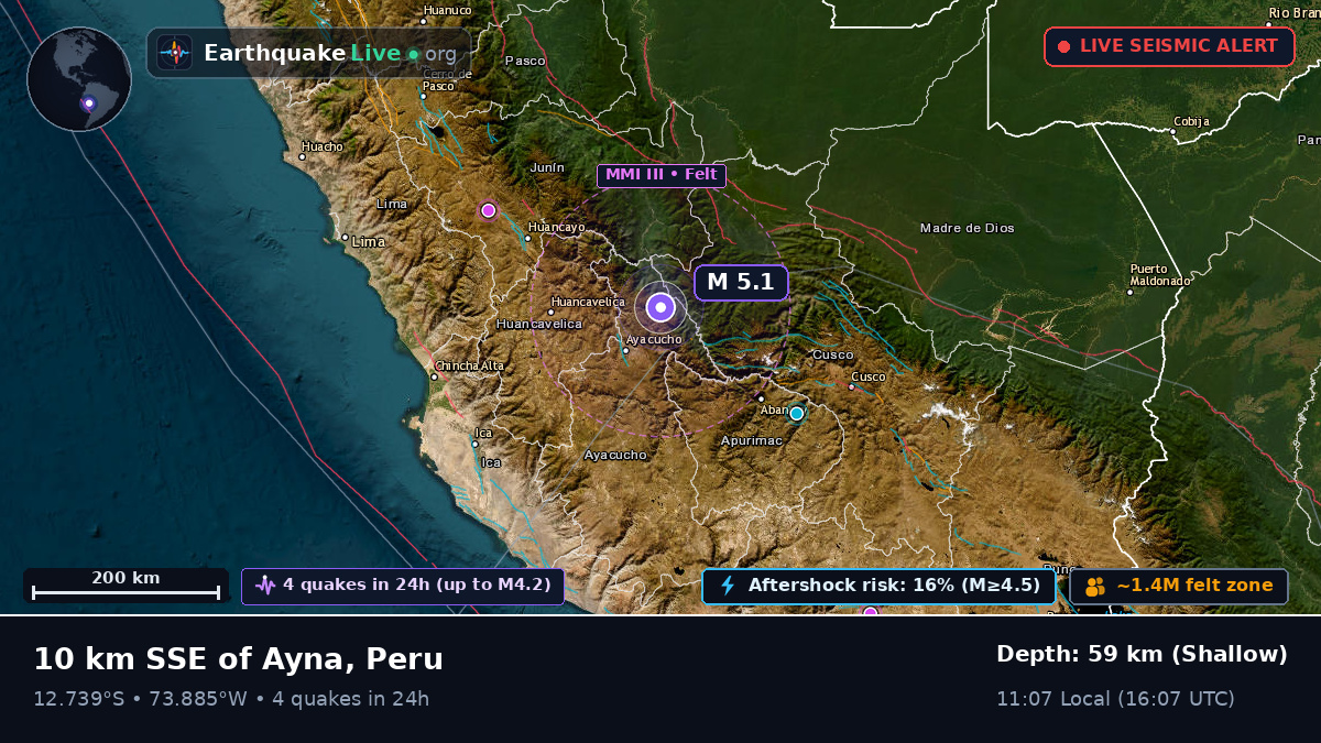 Ayacucho, Peru
