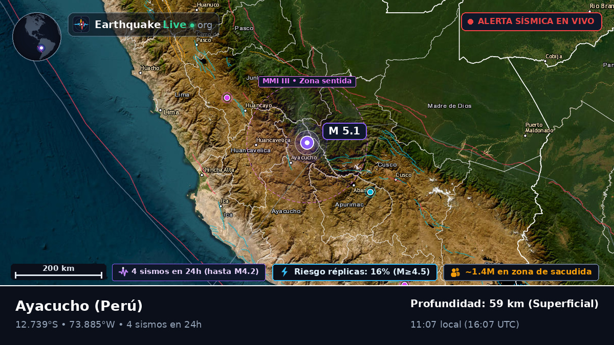 Ayacucho, Perú