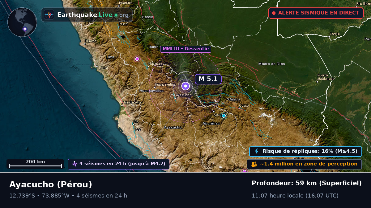 Ayacucho, Pérou