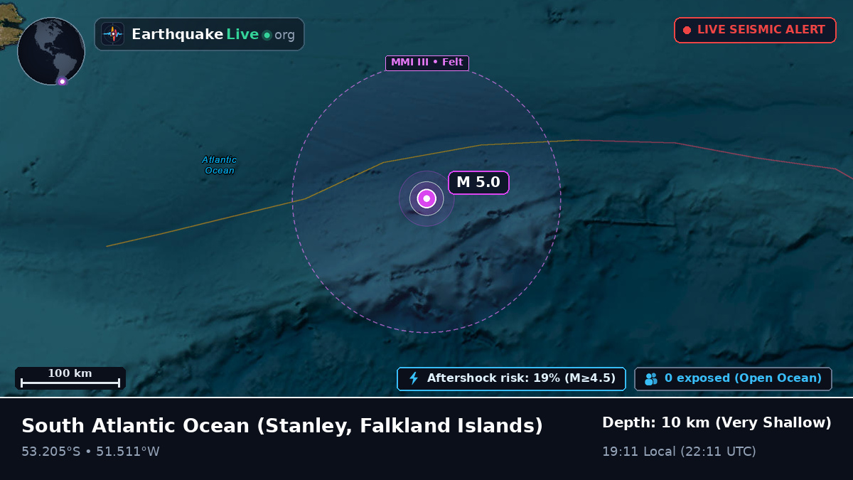 South Atlantic Ocean (Falkland Islands)