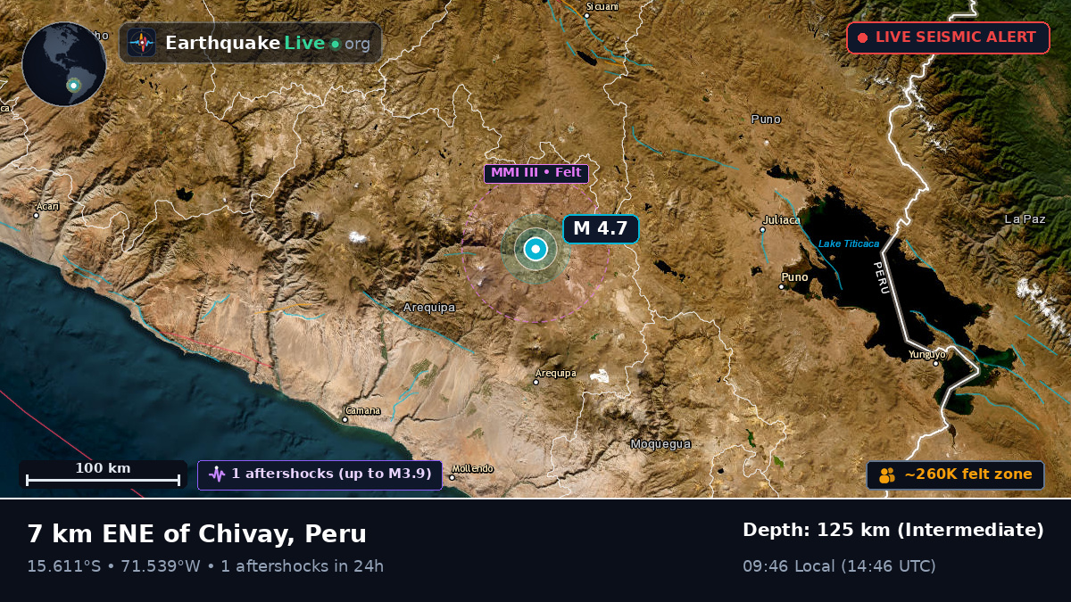 Arequipa, Peru