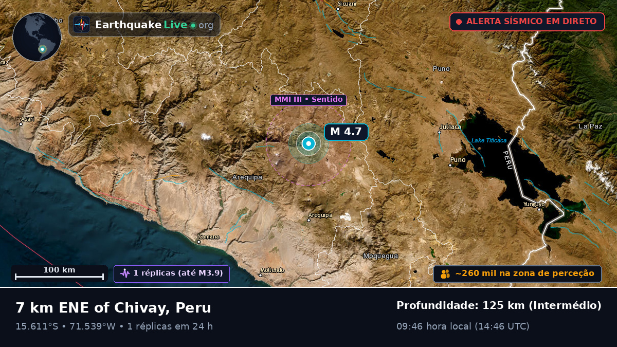 Arequipa, Peru
