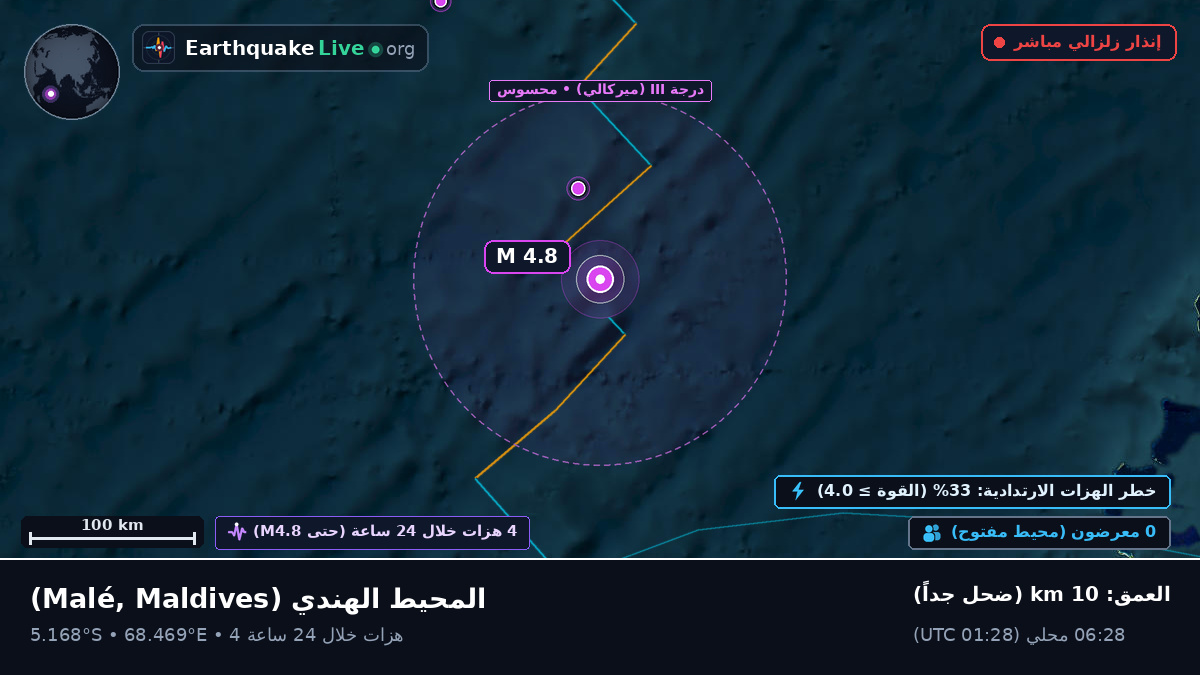 المحيط الهندي (Maldives)