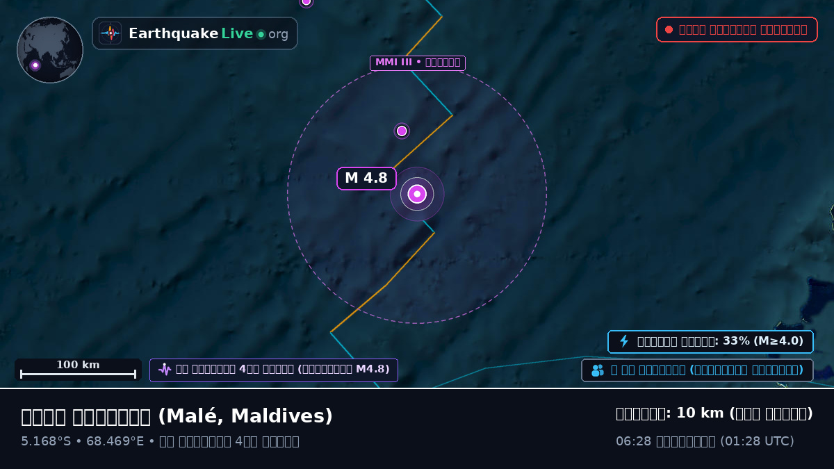 ভারত মহাসাগর (Maldives)