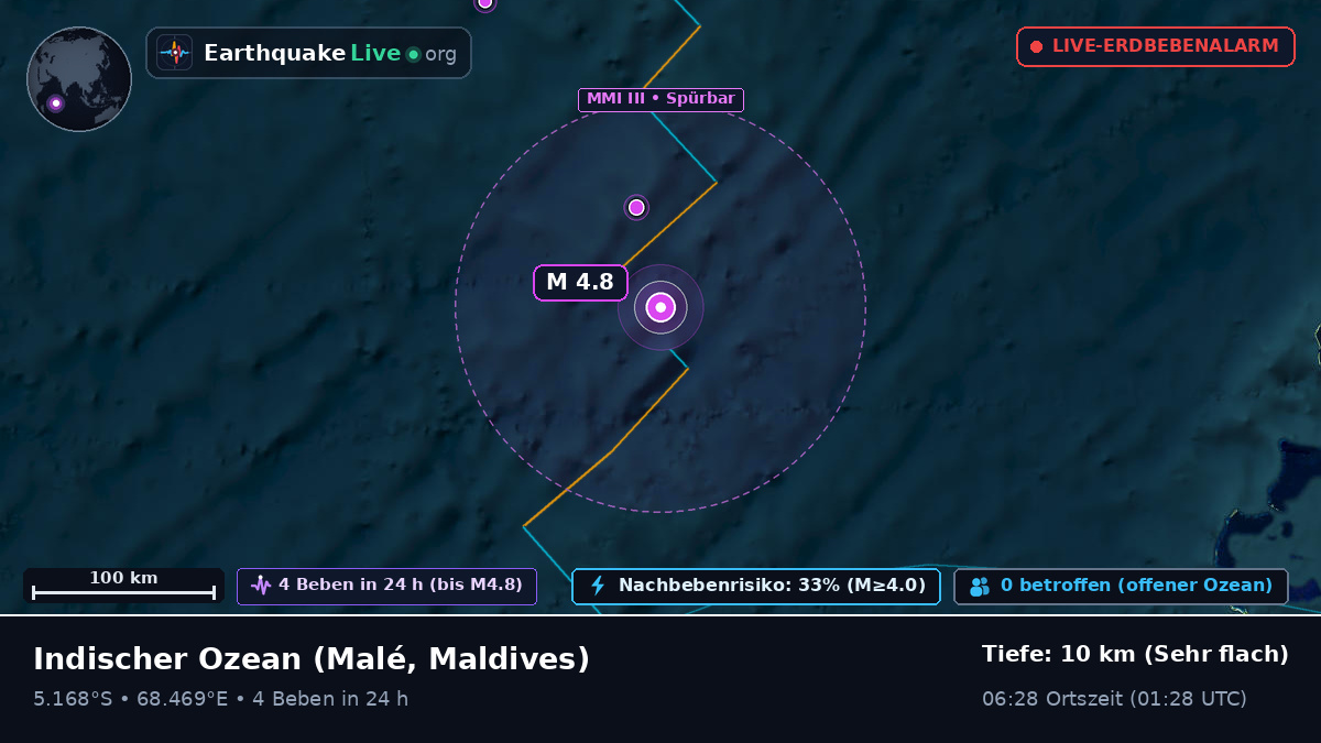 Indischer Ozean (Maldives)