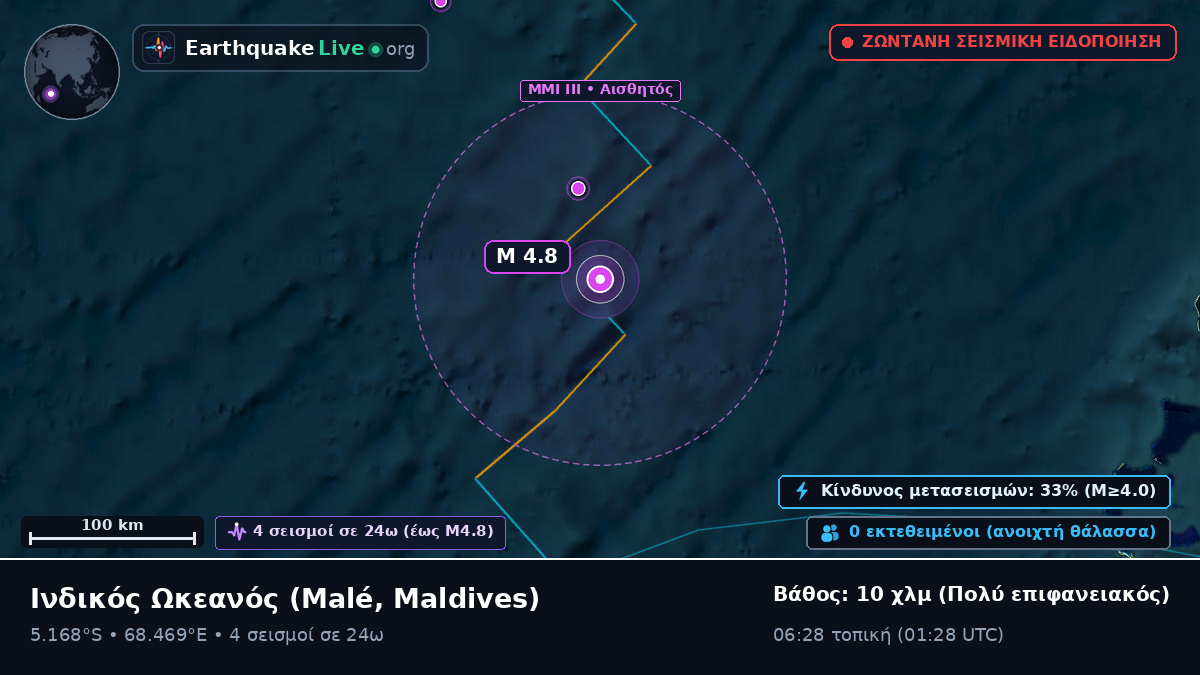 Ινδικός Ωκεανός (Maldives)