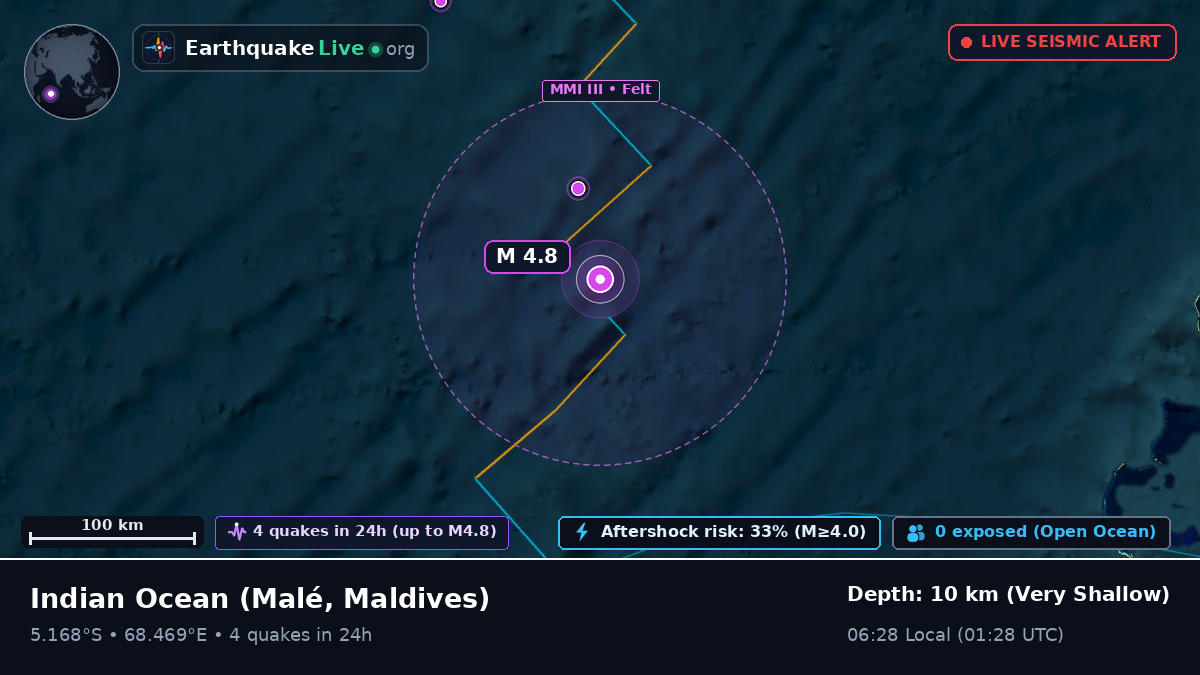 Indian Ocean (Maldives)