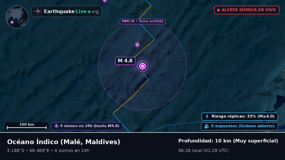 Océano Índico (Maldives)