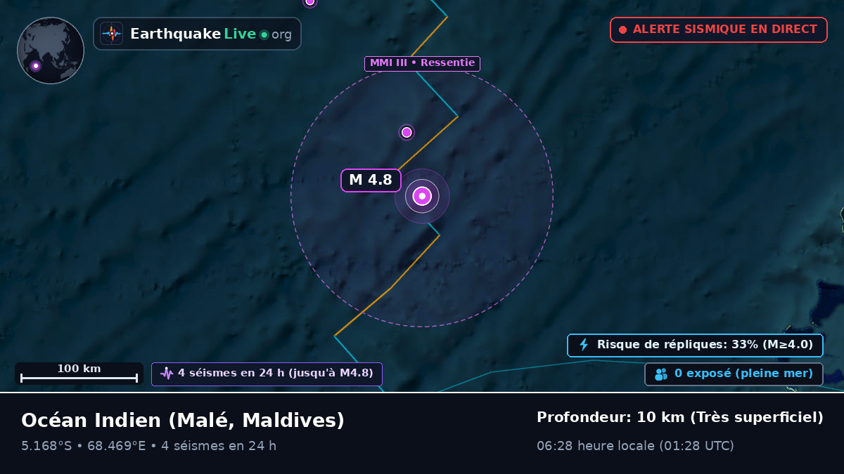 Océan Indien (Maldives)