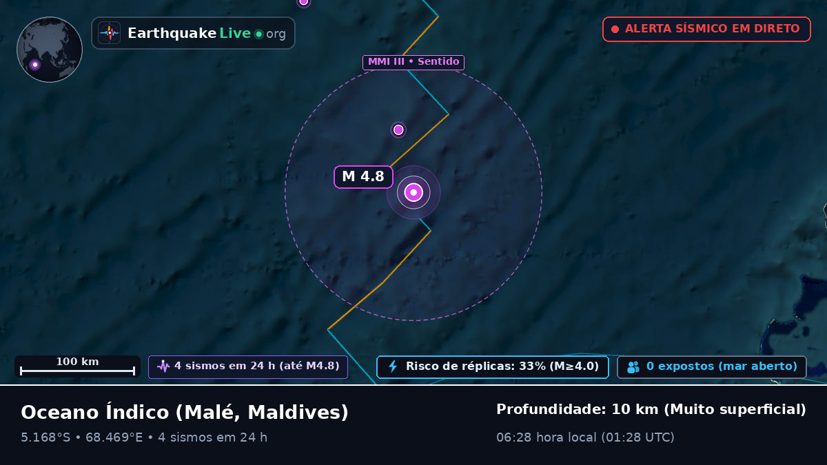 Oceano Índico (Maldives)