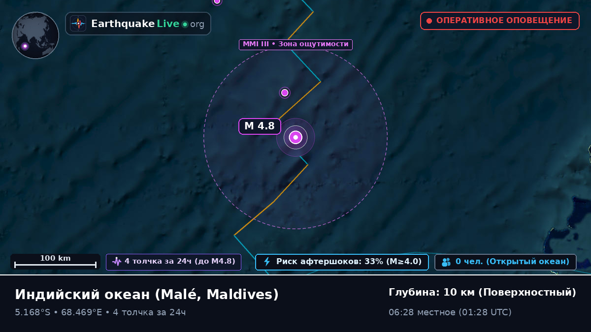 Индийский океан (Maldives)